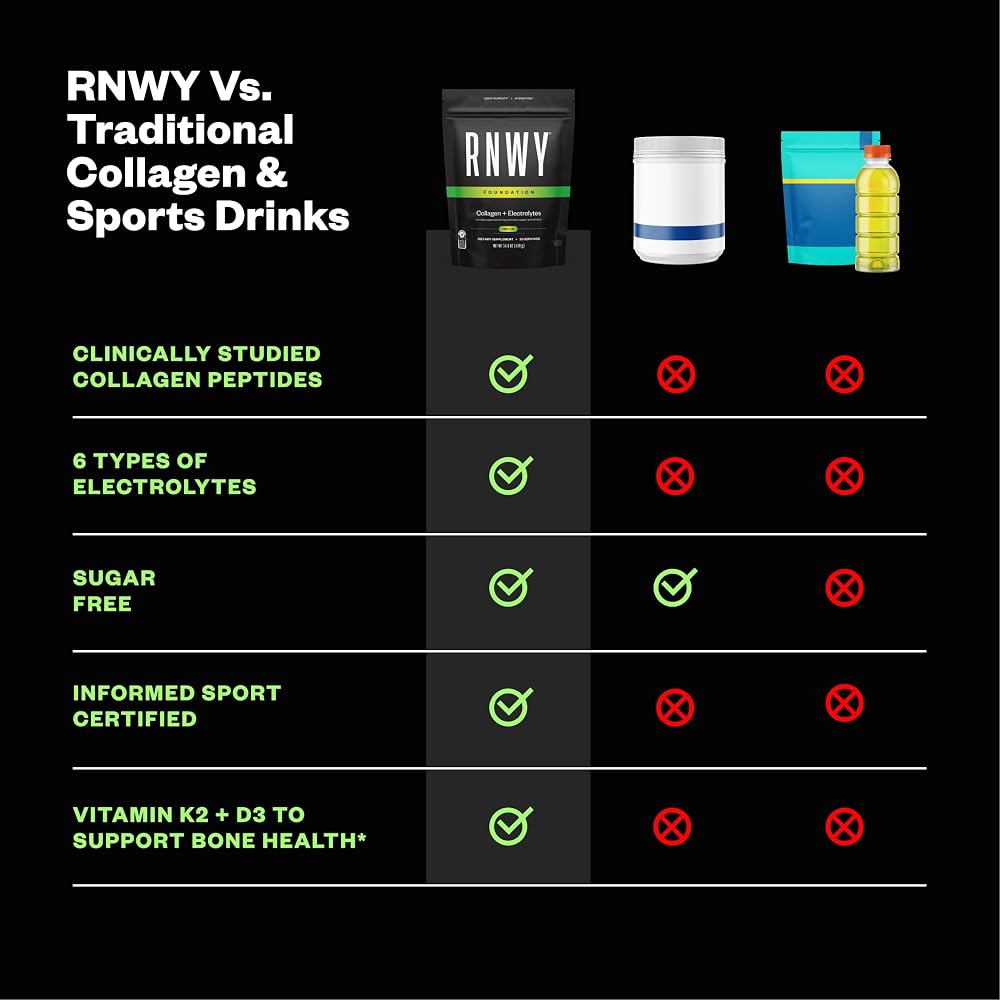 RNWY Foundation Collagen Peptides + Electrolytes Powder