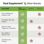 DEAL SUPPLEMENT Mullein Leaf Extract 800mg - 240 Vegetarian Capsules - image 5