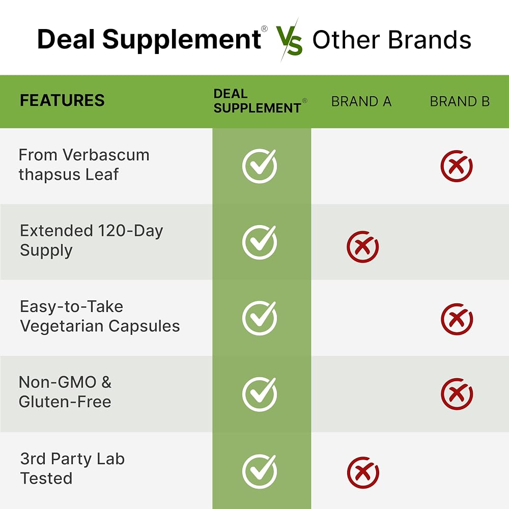 DEAL SUPPLEMENT Mullein Leaf Extract 800mg - 240 Vegetarian Capsules - image 5