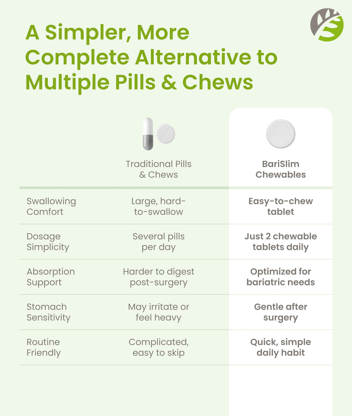 BariSlim Advanced Chewable Bariatric Multivitamin Tablets