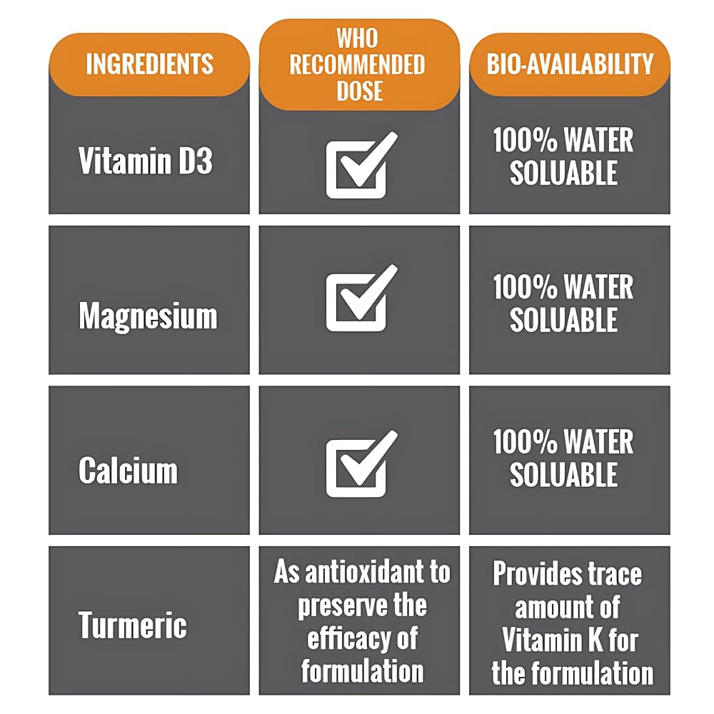 Nano Meda Bone Density Calcium with Magnesium & Vitamin D3 - 60 Capsules - image 6