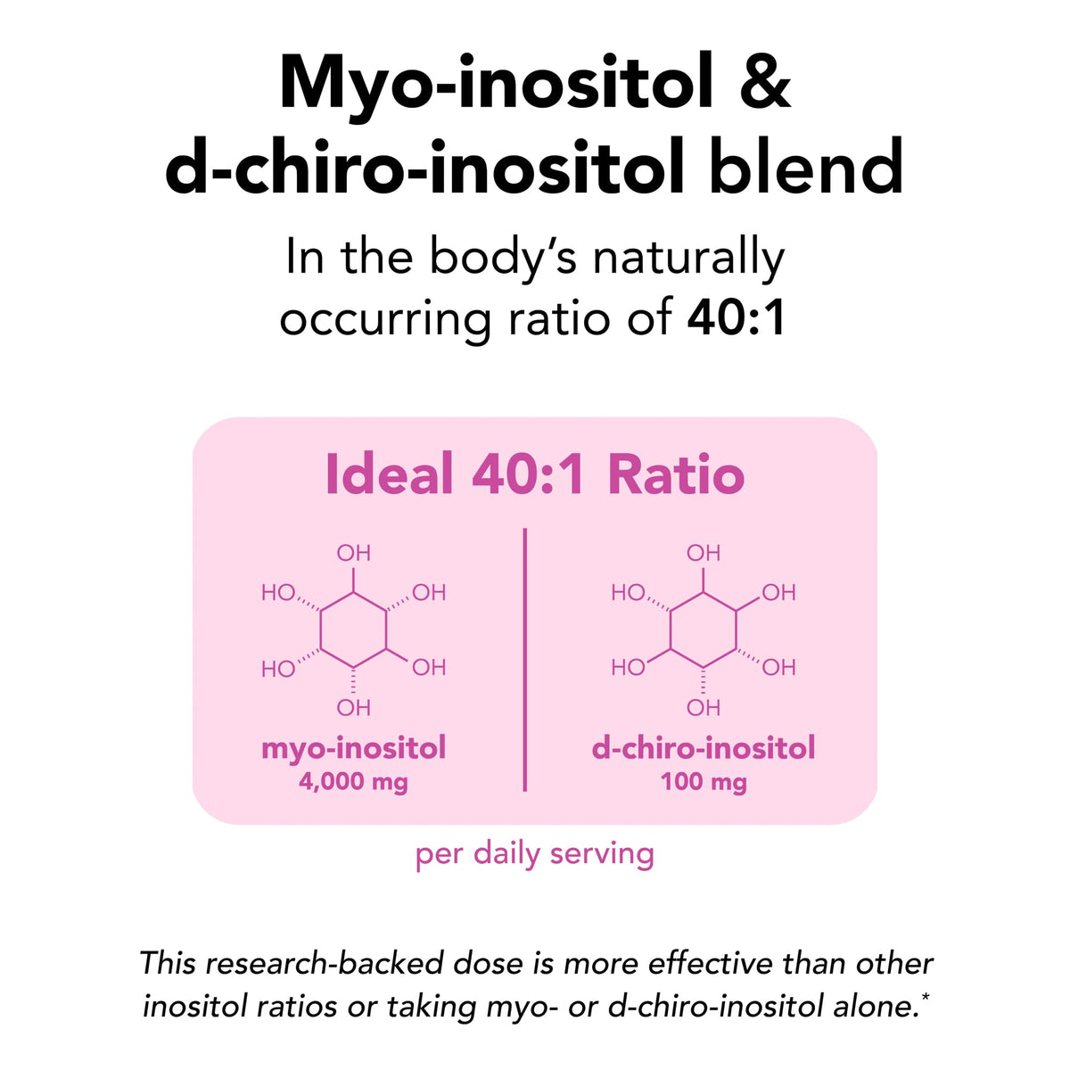 Theralogix Ovasitol Fertility & Hormone Health Powder - 180 Packets - image 2