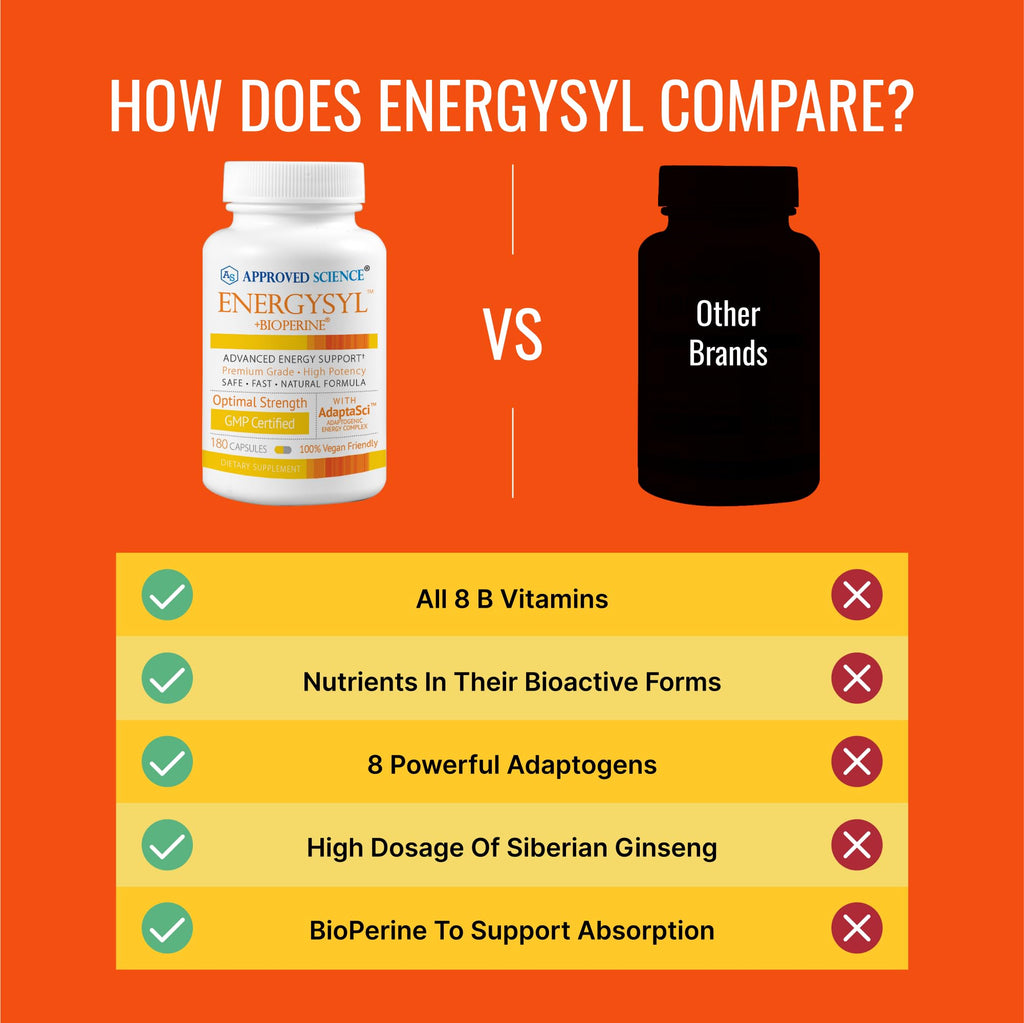 Approved Science Energysyl Booster - 60 Capsules