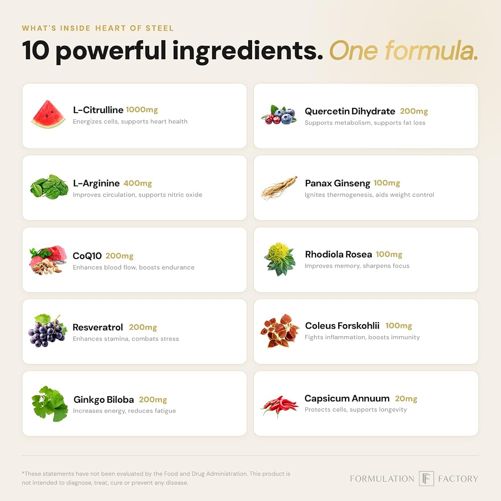 Formulation Factory Heart of Steel Nitric Oxide Supplements for Women