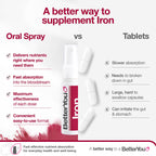BetterYou Iron 5 Oral Spray - 0.85 Fl Oz - image 4