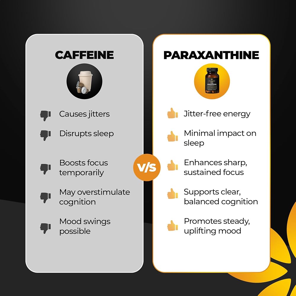 Vita Bloom Labs Enfinity Paraxanthine Capsules Clean Energy - 30 Capsules - image 6