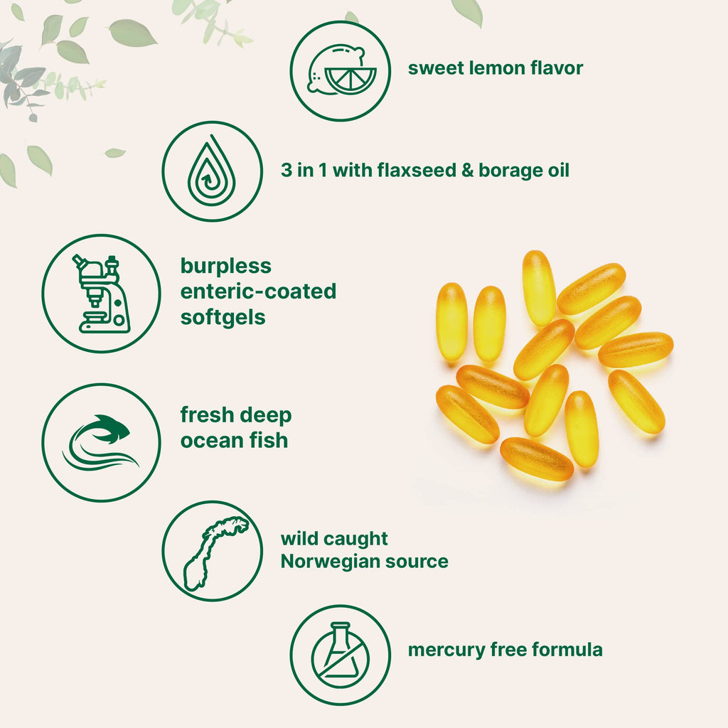 Micro Ingredients Omega 3-6-9 3600mg Heart & Brain Support - 300 Softgels - image 4
