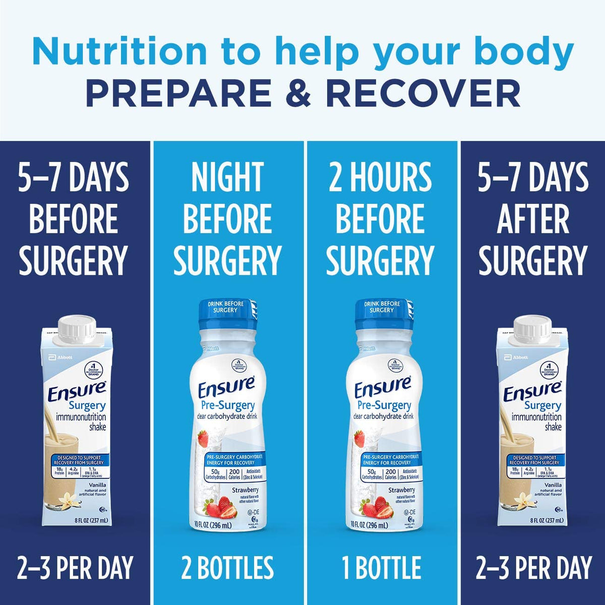 Ensure Surgery Perioperative 5-Day Bundle - 23 Shakes - image 2