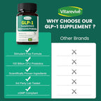 Vitarevive GLP-1 Supplement with Akkermansia Probiotic - 90 Capsules - image 7