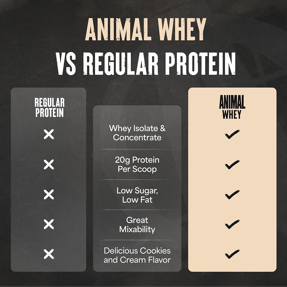 Animal 100% Whey Protein Powder Instant Iced Coffee