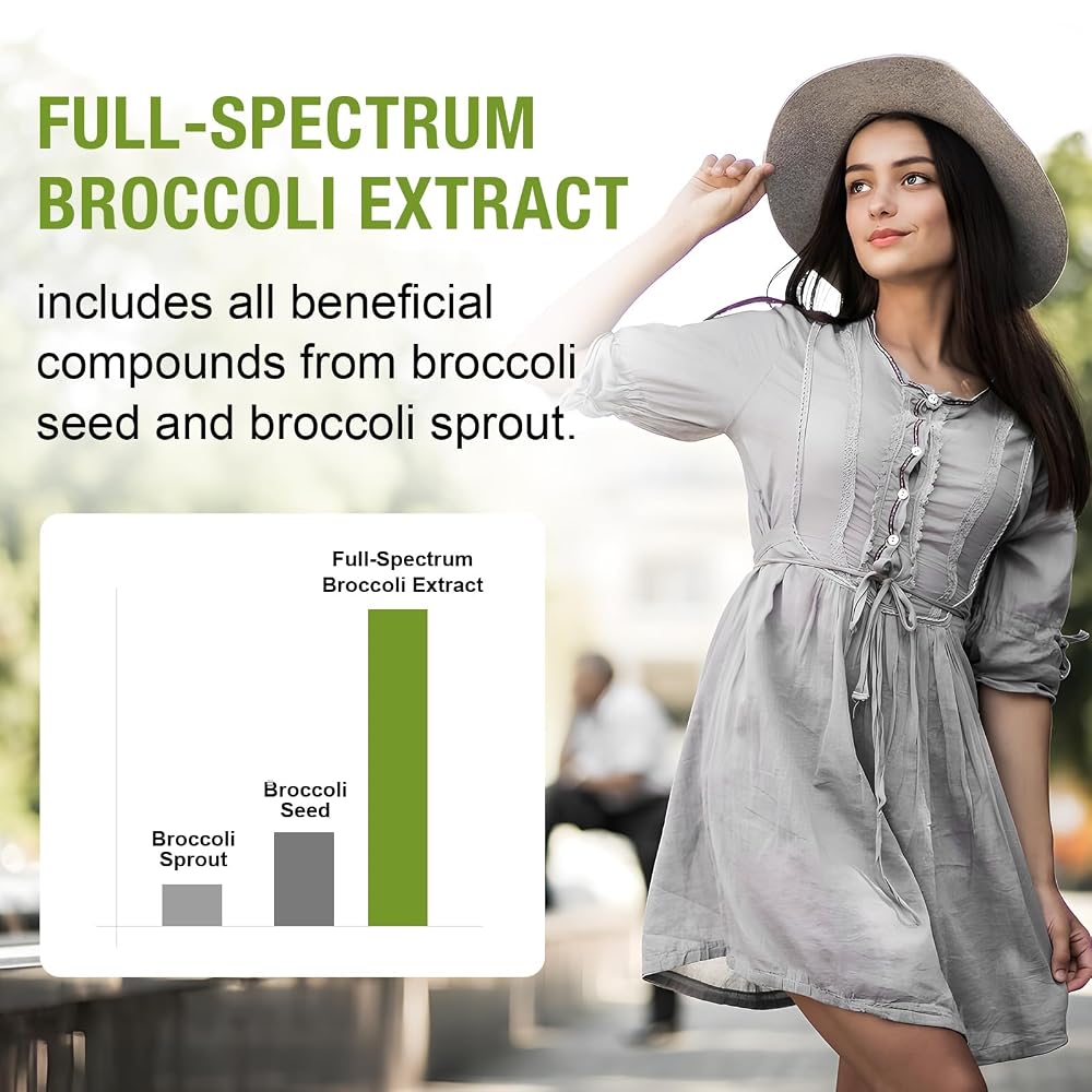 Rosmolo 800 MG Liposomal Sulforaphane