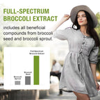 Rosmolo 800 MG Liposomal Sulforaphane