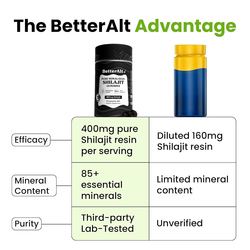 Better Alt Gummies Variations