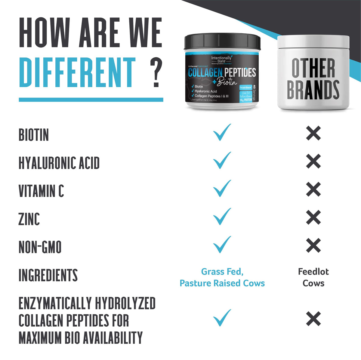 Intentionally Bare Collagen Peptides Powder Unflavored - 16oz - image 3