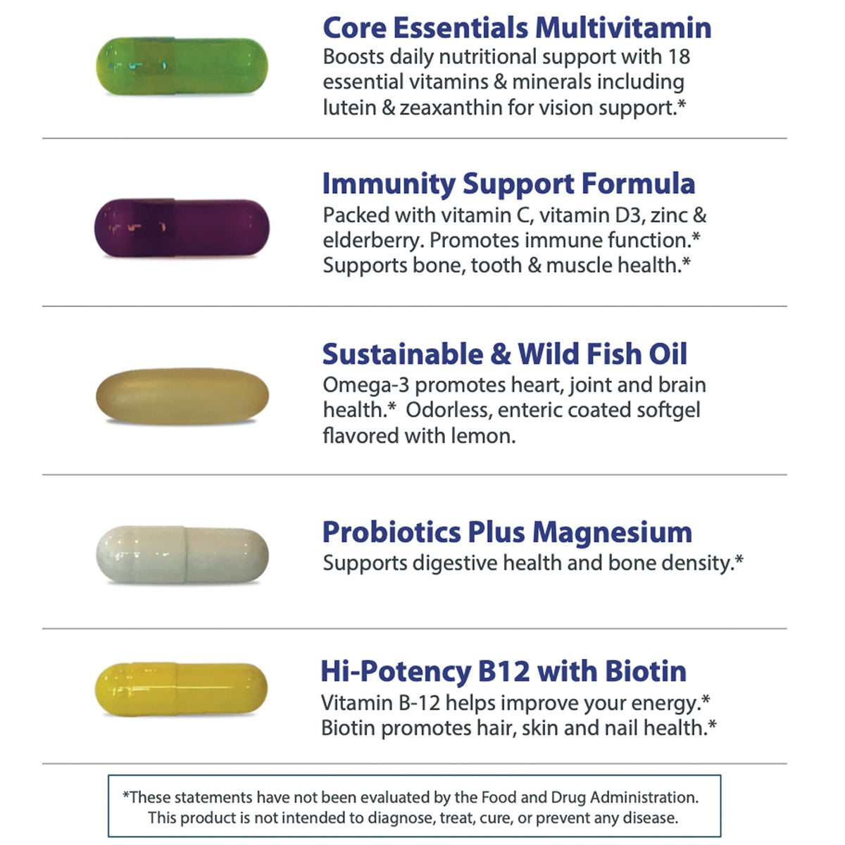 Planet 3 Vitamin Packs Daily Multivitamin for Energy & Immune Support - 90 Packs - image 8