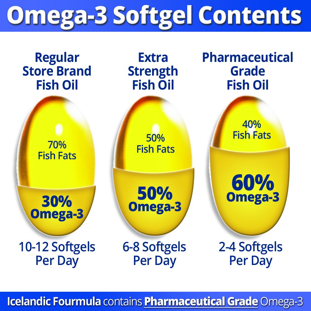 Viking Icelandic Formula Omega-3 Fish Oil 3000mg - 90 Softgels - image 4