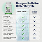 Healthy Gut Tributyrin-X Butyrate Supplement - 30 Softgels - image 6