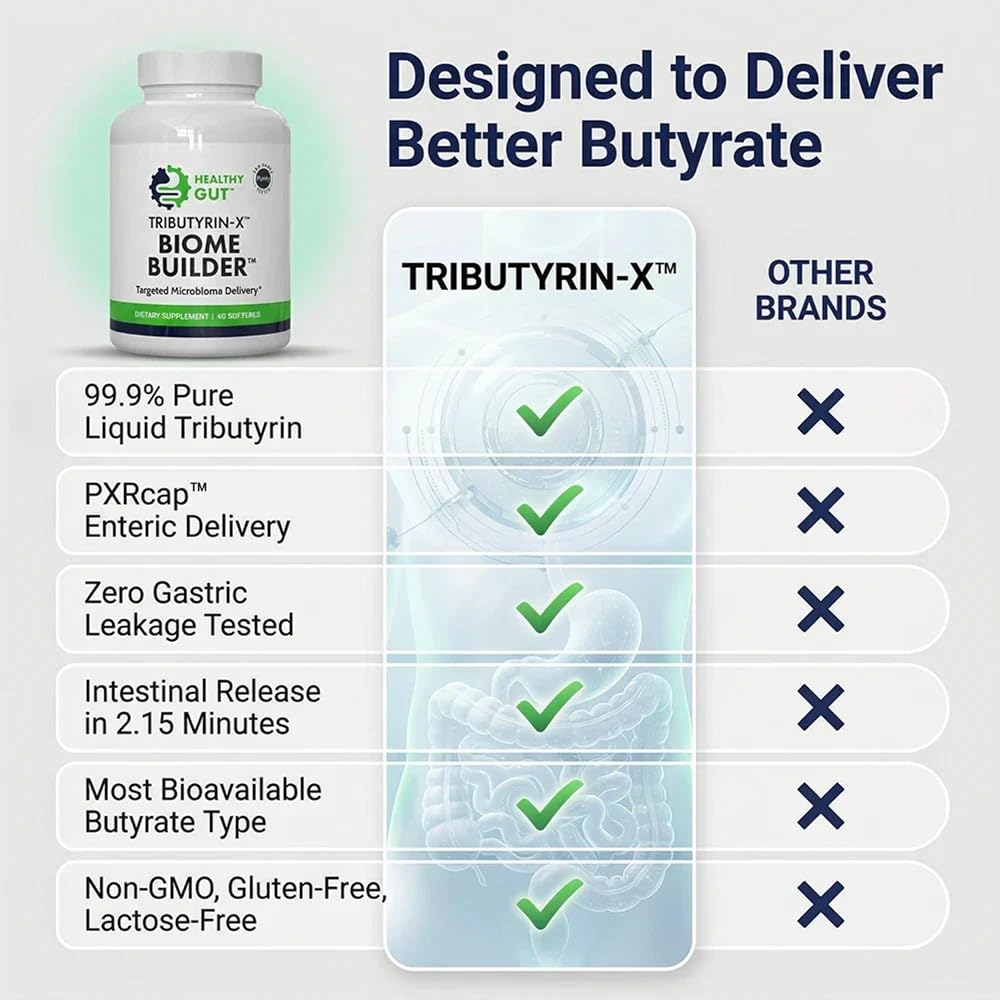 Healthy Gut Tributyrin-X Butyrate Supplement - 30 Softgels - image 6