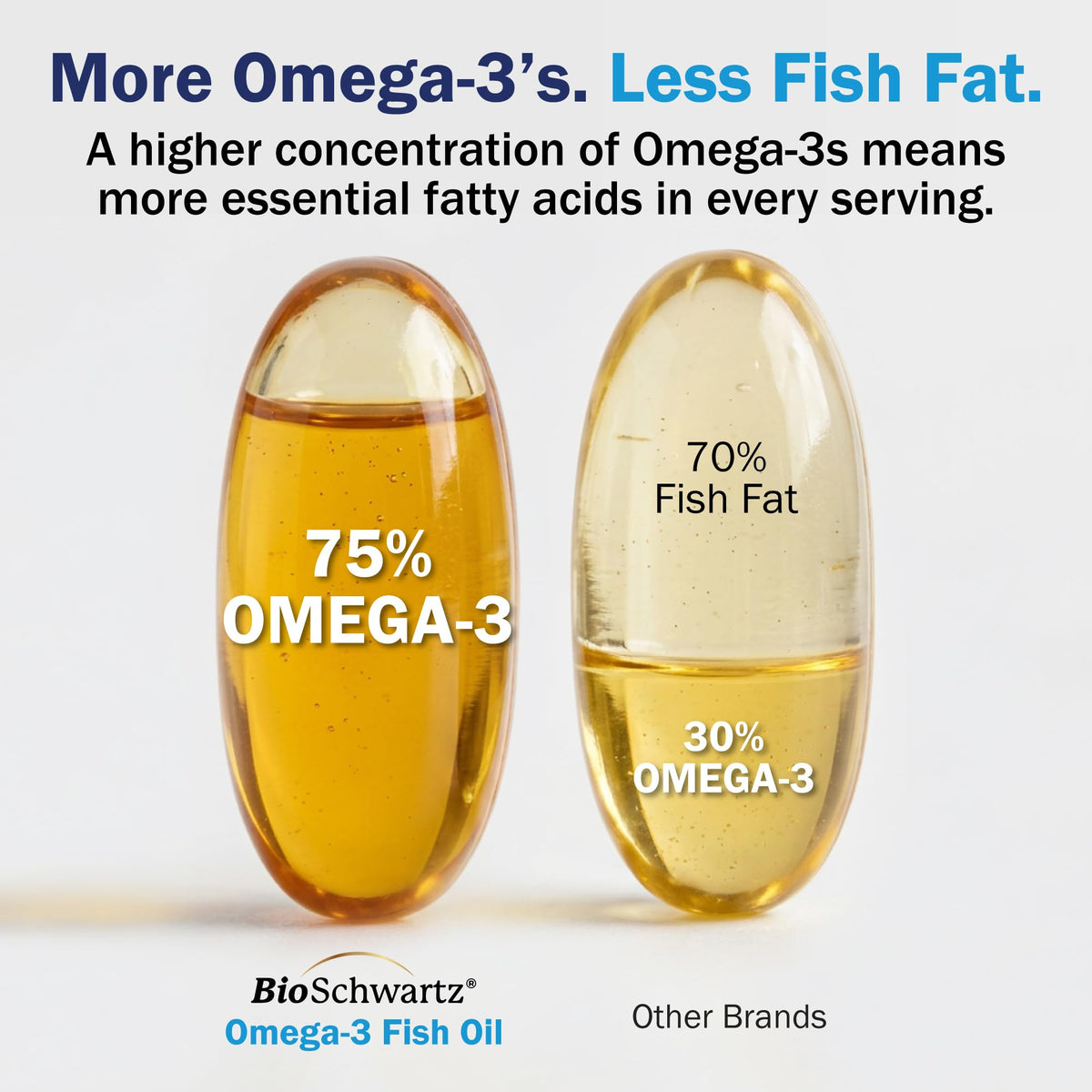 BioSchwartz Triple Strength Omega 3 Fish Oil 3000mg - 180 Softgels - image 3