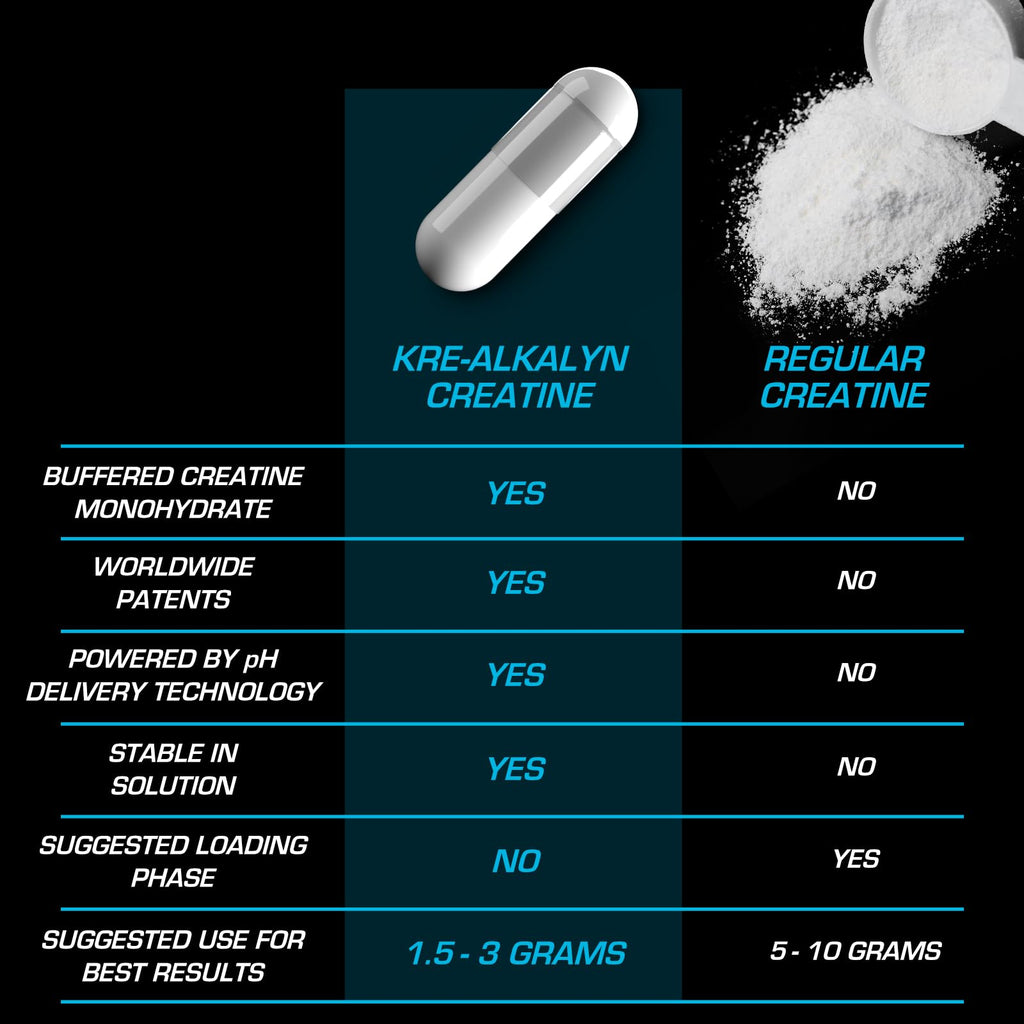 EFX Sports Kre-Alkalyn EFX pH Correct Creatine - 180 Capsules - image 6