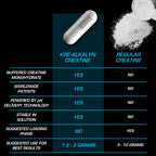 EFX Sports Kre-Alkalyn EFX pH Correct Creatine - 180 Capsules - image 6