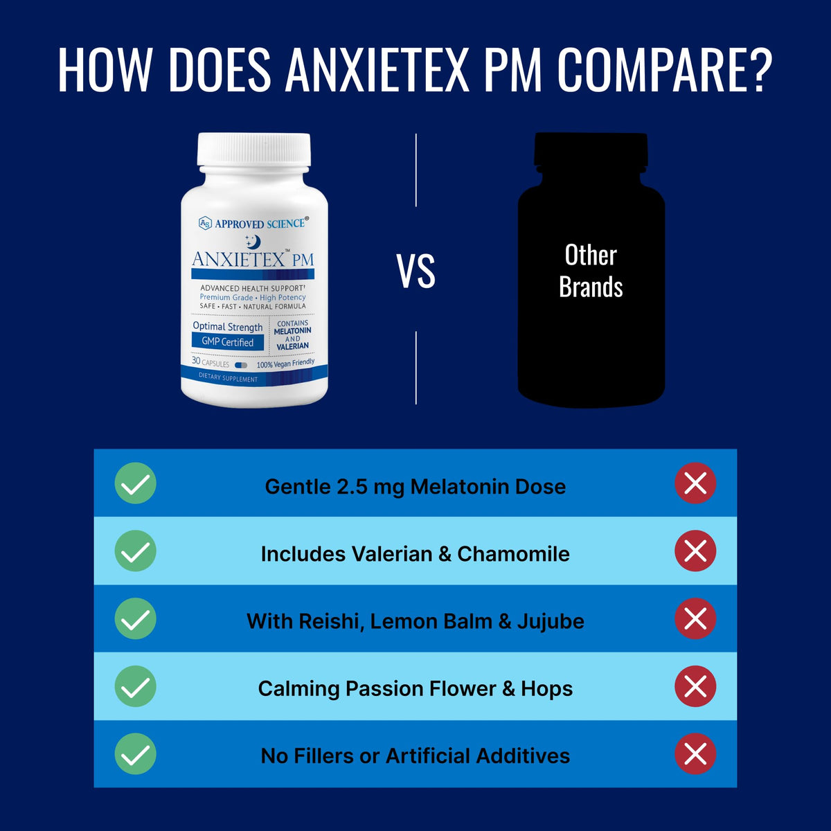 Approved Science Anxietex