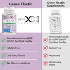 Genex Formulas Fisetin 100mg Supplement - 60 Capsules - image 6