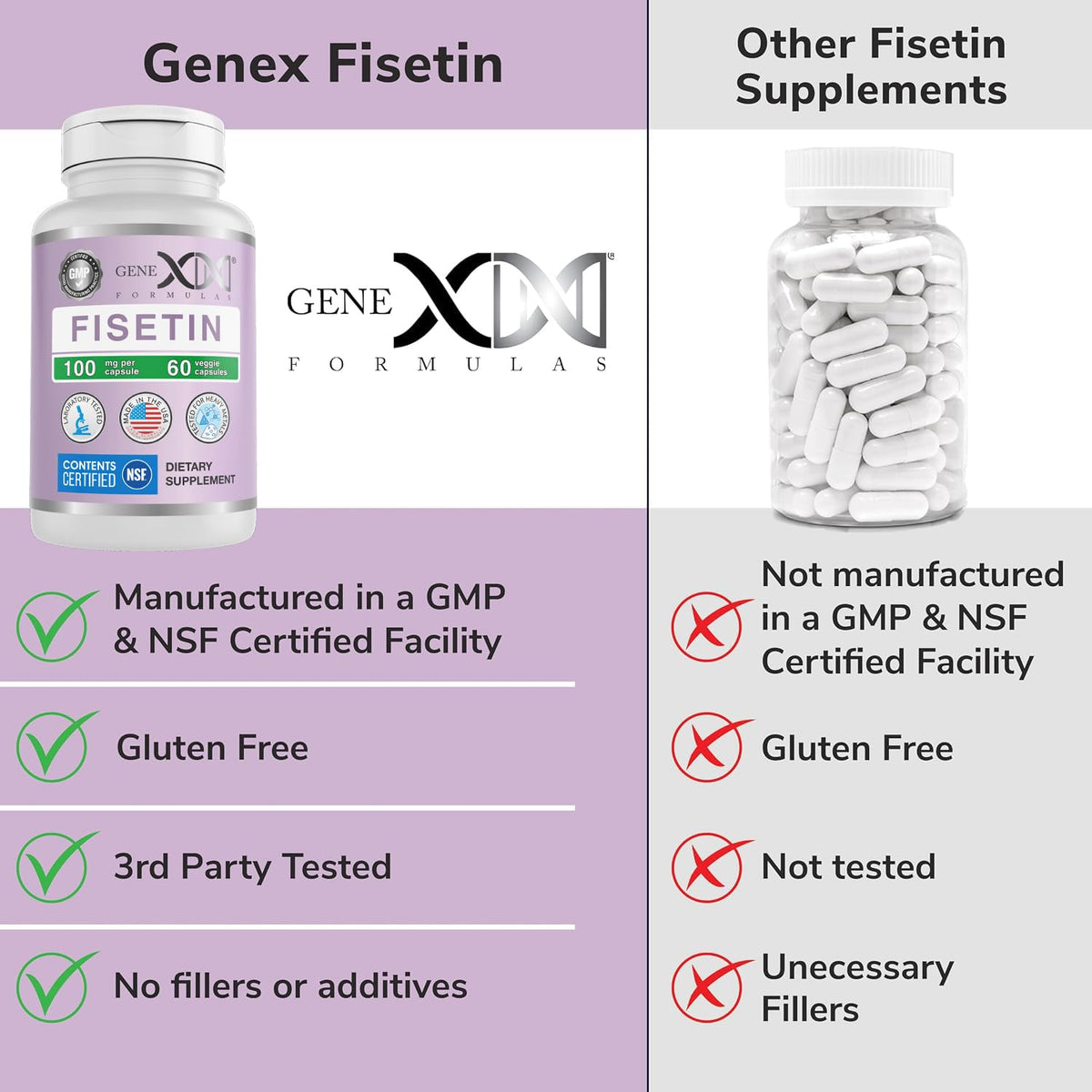 Genex Formulas Fisetin 100mg Supplement - 60 Capsules - image 6