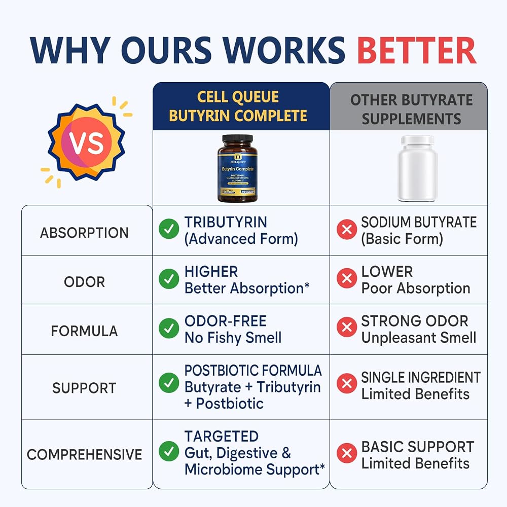Cellqueue Butyrin Complete Butyrate Supplement for Gut Health - 60 Softgels - image 5