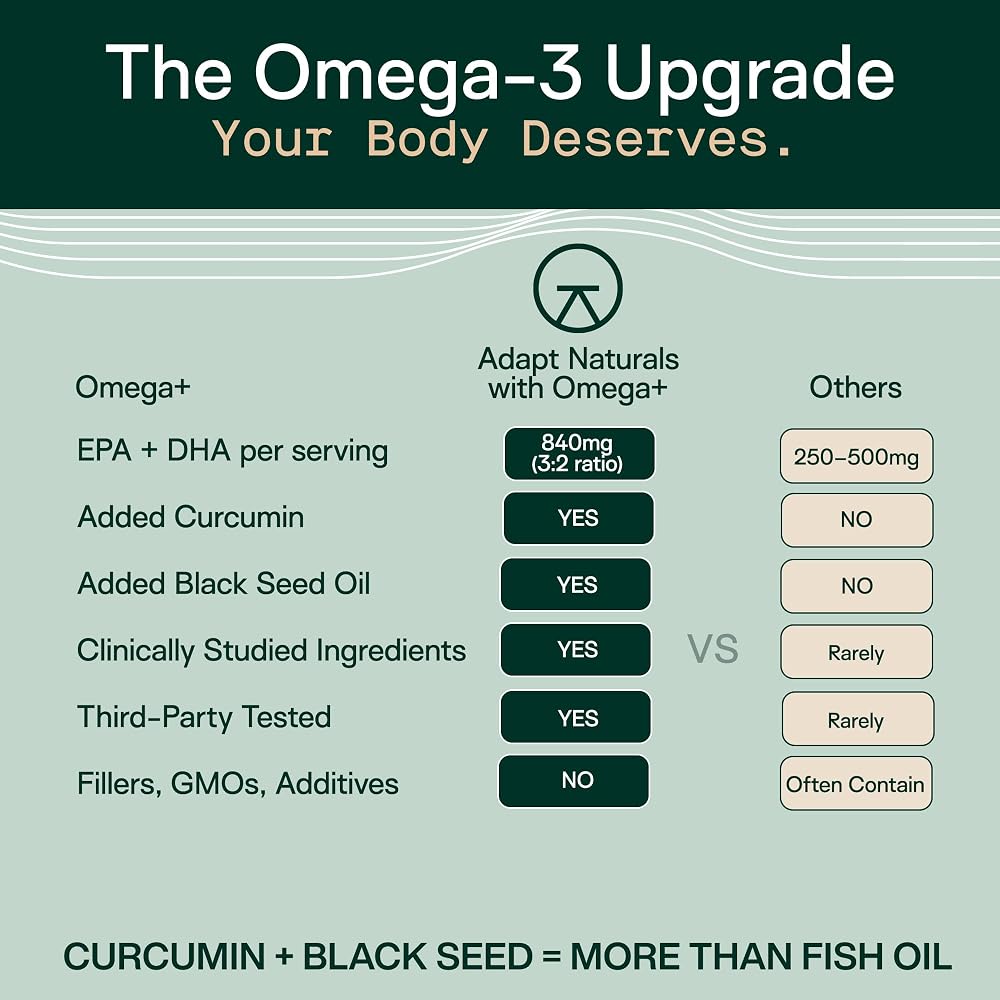 Adapt Naturals Omega 3 Fish Oil Supplement with Bioavailable Curcumin