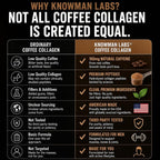 Knowman Labs Collagen - Premium Collagen for Men