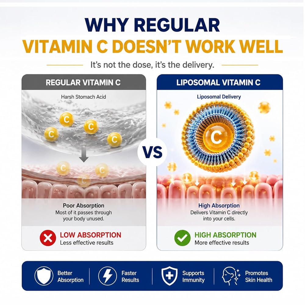 Cellqueue Liposomal Vitamin C Liquid 500mg - 1.7 fl oz - image 3