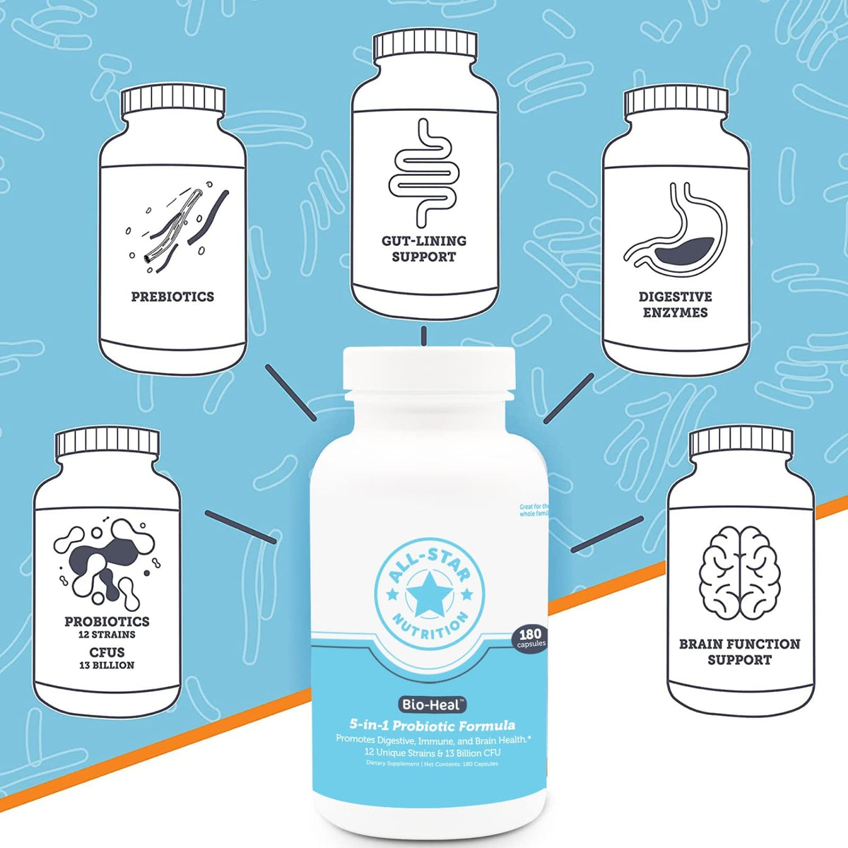 All-Star Nutrition 5-in-1 Bio-Heal® Probiotic for Kids
