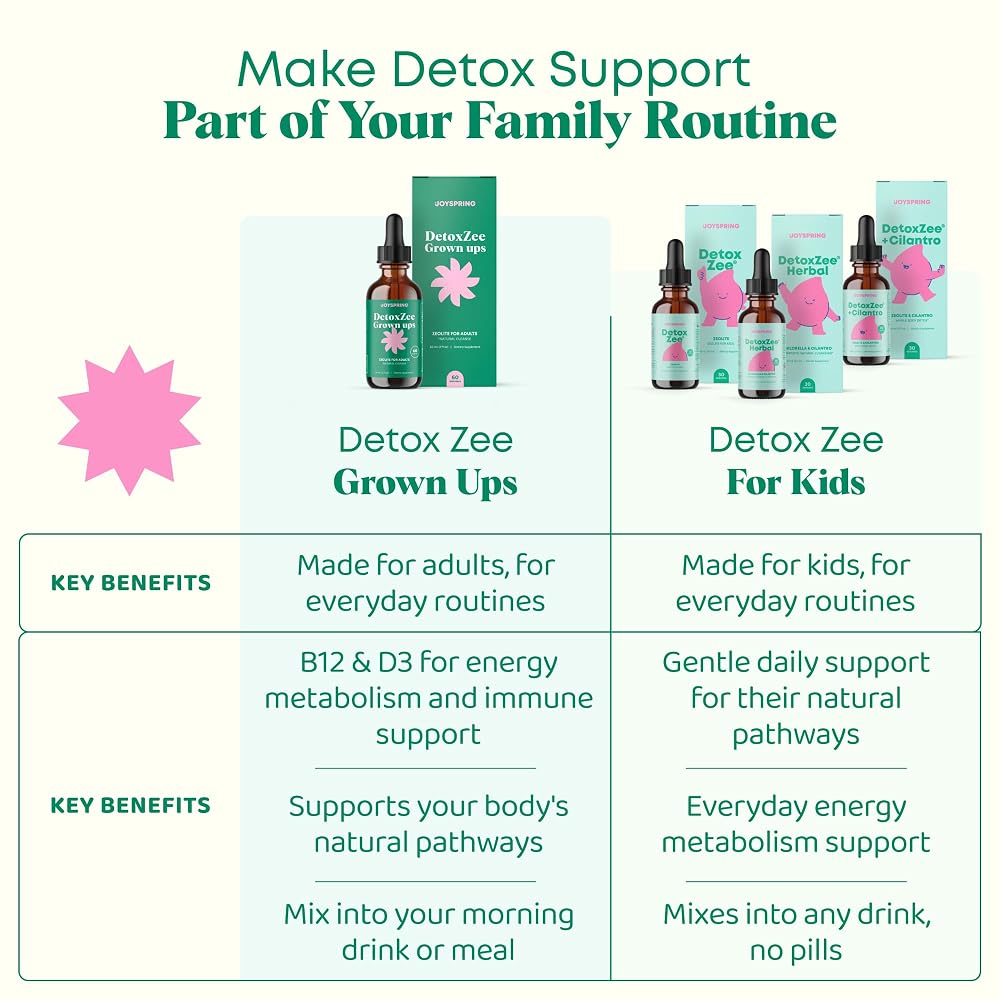 JoySpring DetoxZee Zeolite Drops with B12 and D3 - 60 Servings - image 4