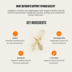 LES Labs Thyroid Support Supplement for Women & Men - 60 Capsules - image 3