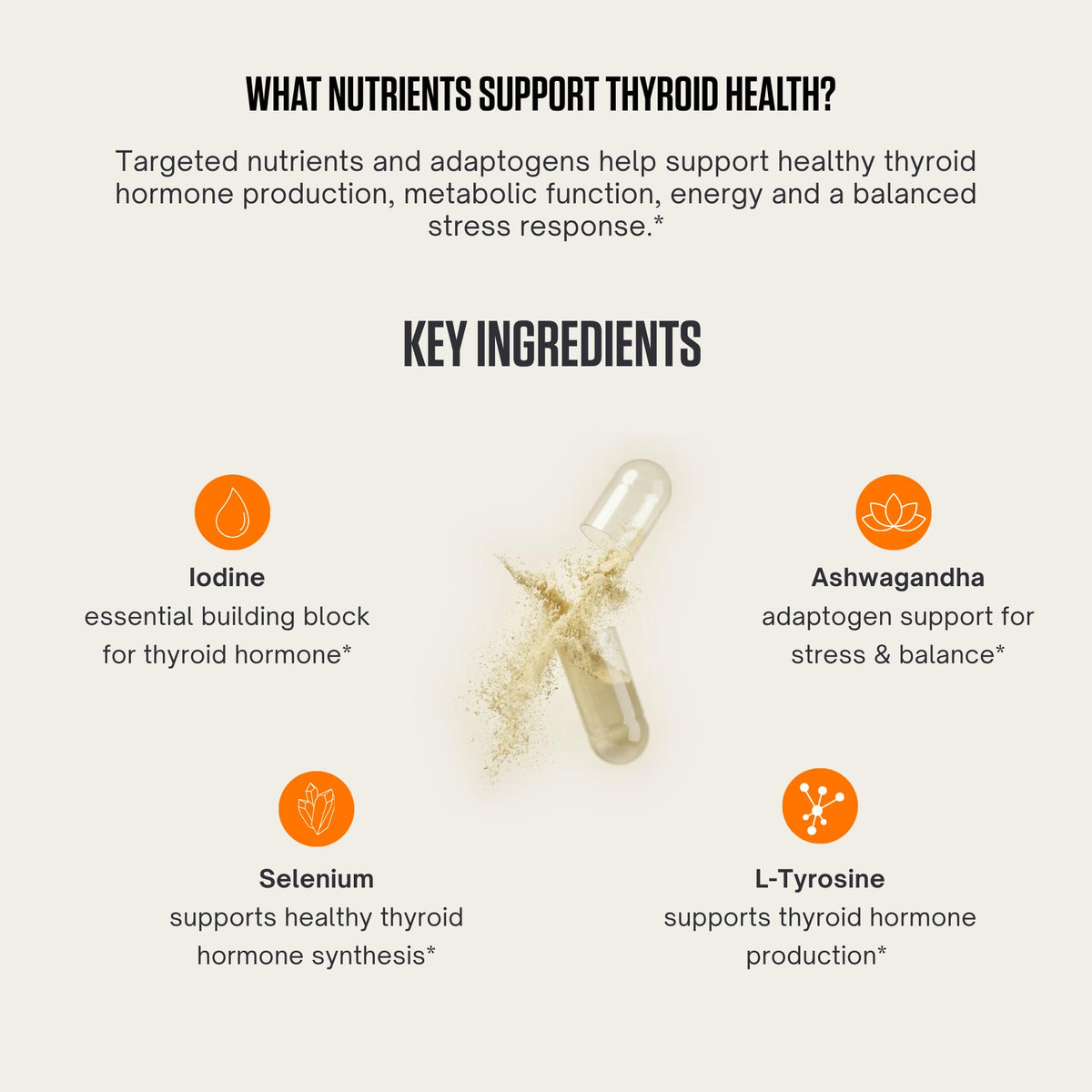 LES Labs Thyroid Support Supplement for Women & Men - 60 Capsules - image 3
