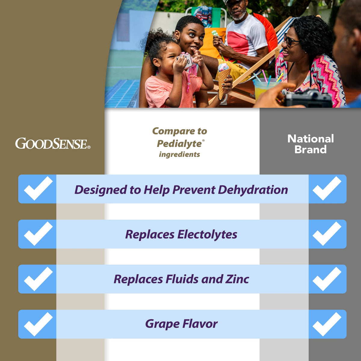 Good Sense GoodSense Electrolyte Oral Solution