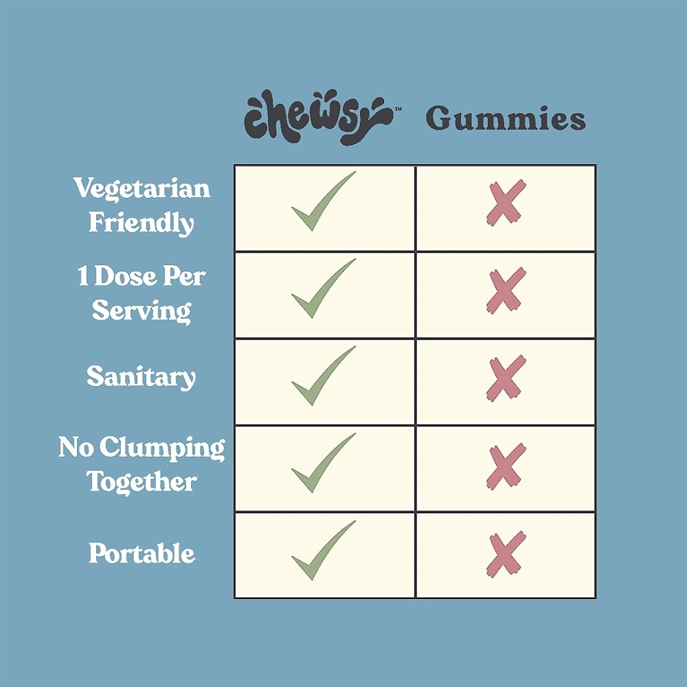 Chewsy Men's Multivitamin Chews