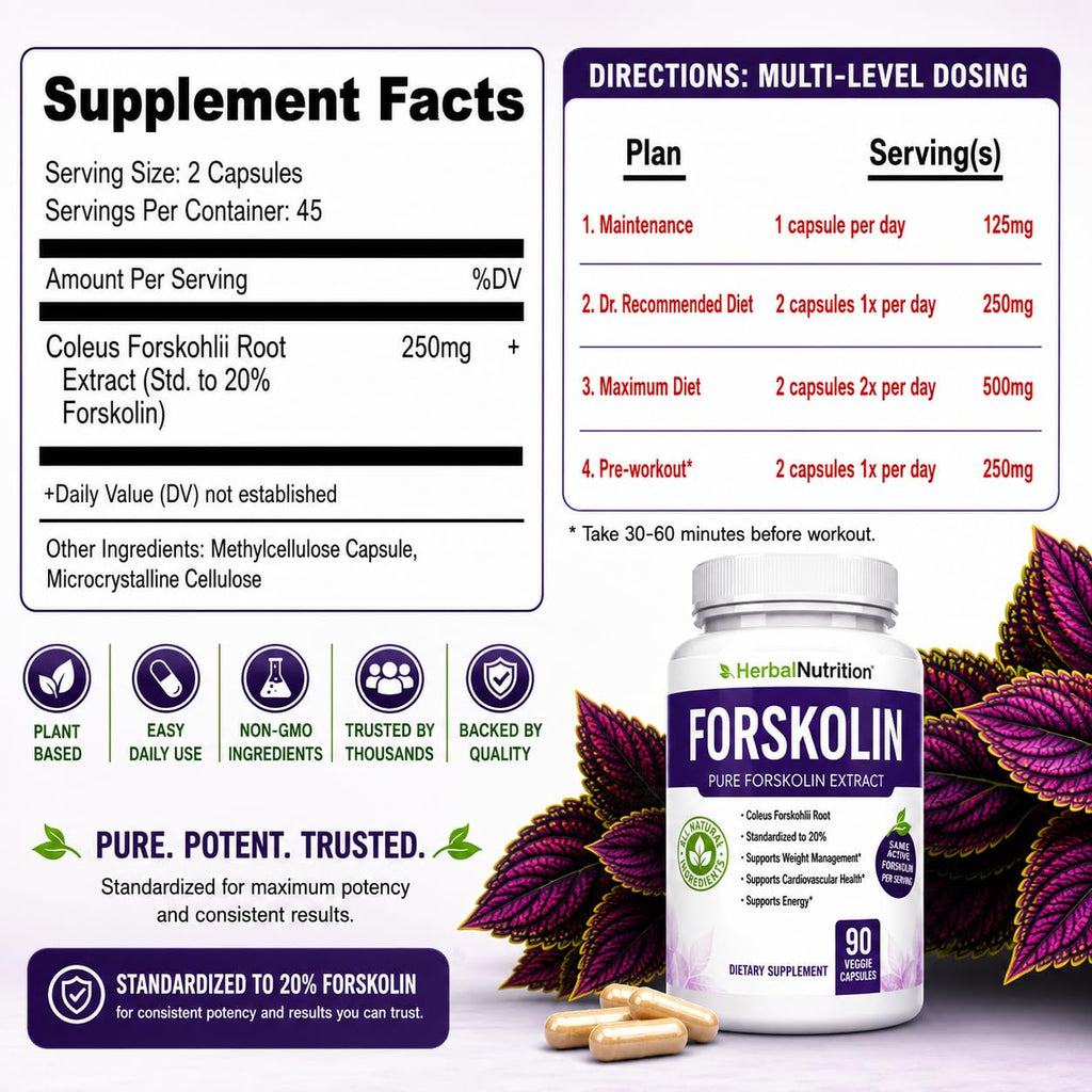 Herbal Nutrition Forskolin Extract 250mg-500mg Max Strength - 180 Capsules - image 7