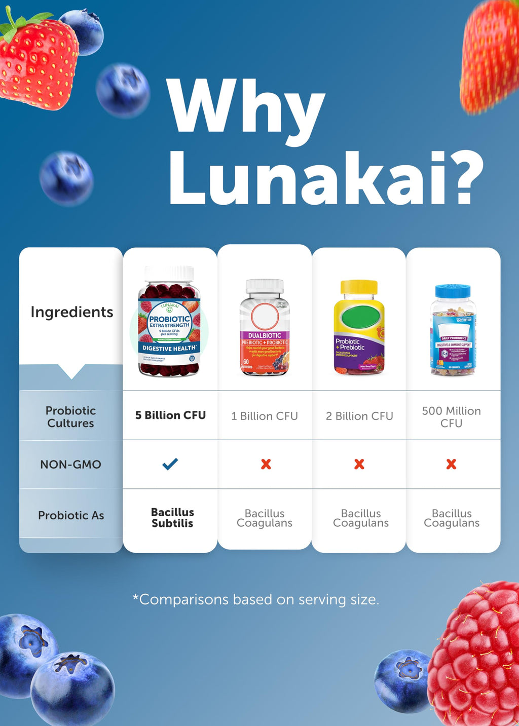 Lunakai Probiotic Gummies for Gut Health Support - 60 Count - image 7