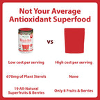MacroLife Naturals Miracle Reds Superfood