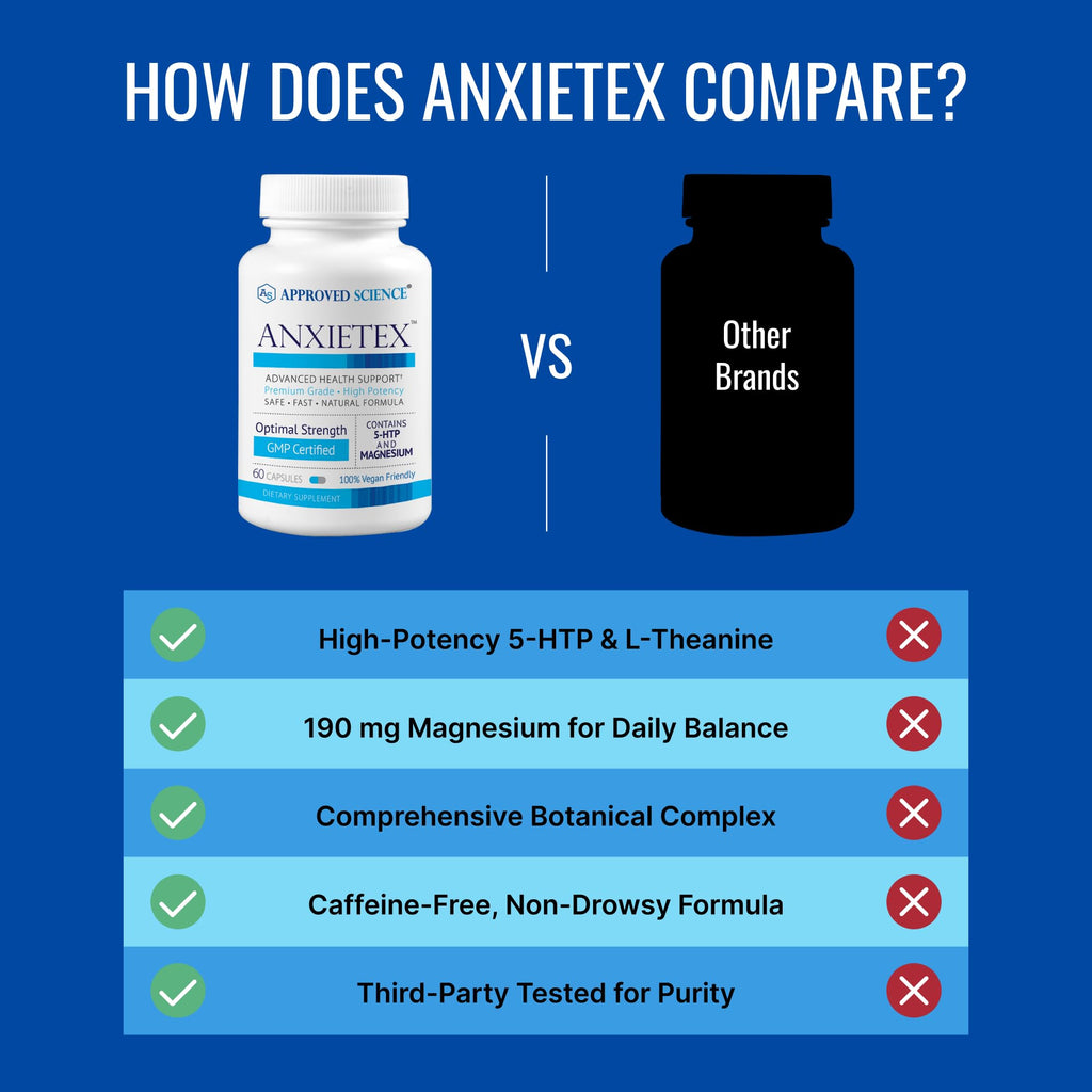 Approved Science Anxietex