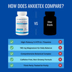 Approved Science Anxietex