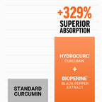 Force Factor Better Turmeric Supplement 400mg with Black Pepper