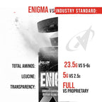 Apollon Nutrition Enigma EAA + BCAA Recovery Matrix - 40 Servings - image 3