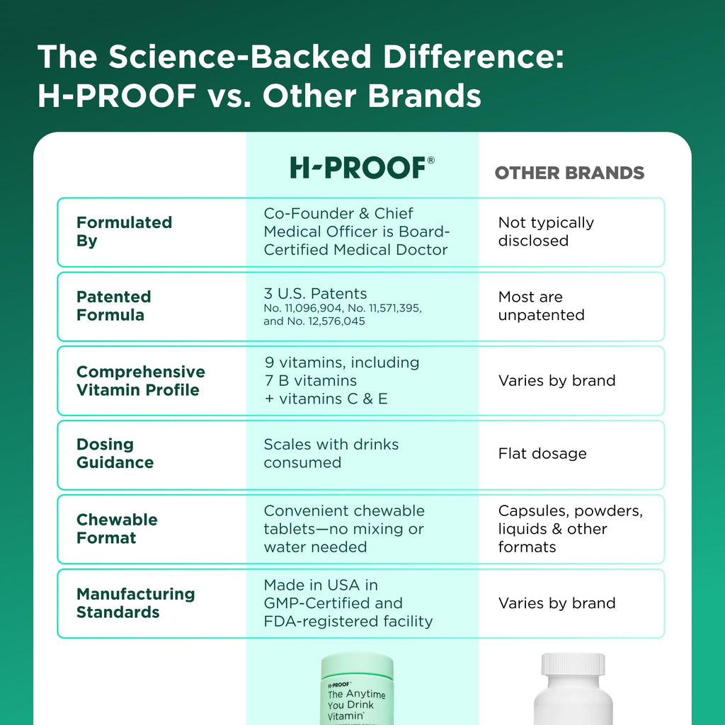 H-PROOF The Anytime You Drink Vitamin