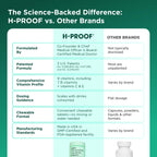 H-PROOF The Anytime You Drink Vitamin