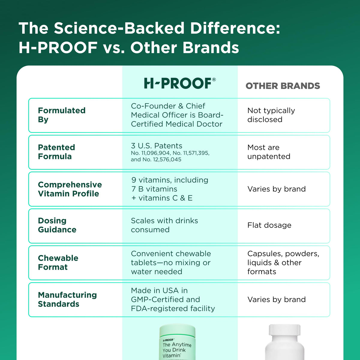 H-PROOF The Anytime You Drink Vitamin