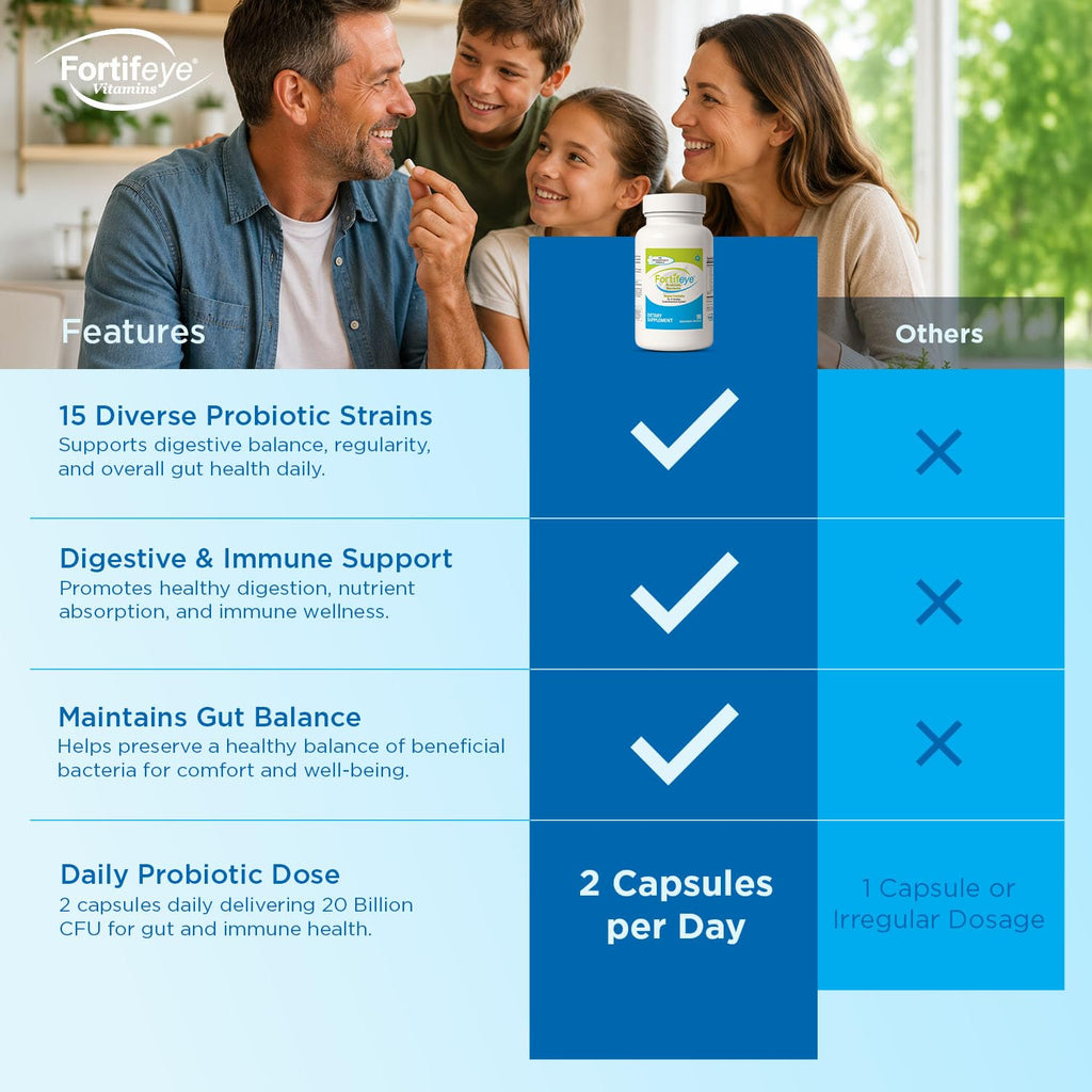 Fortifeye Probiotic Bacteria Vegan Supplement with Digestive Enzymes - image 6