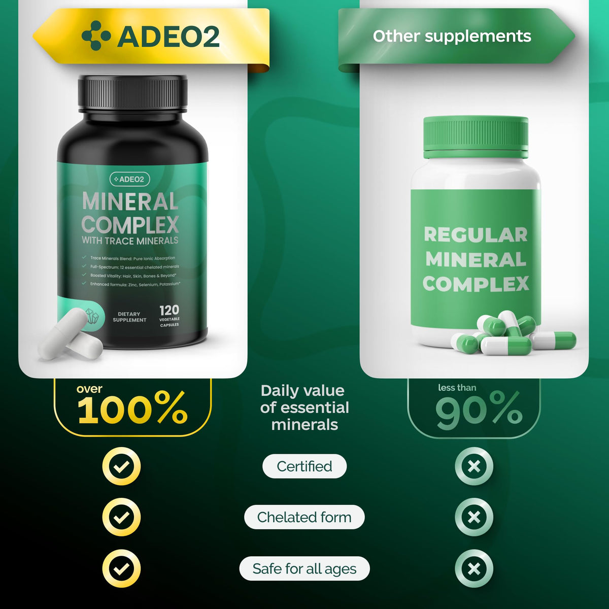 ADEO2 Trace Minerals Complex - 120 Capsules - image 7